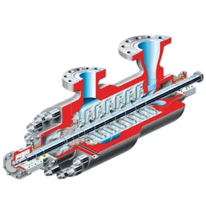 IDP WCC Between Bearings Pump-Horizontal,Multistage,Double Case