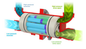 FLEX Isobaric Energy Recovery Device