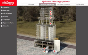 Flowserve HDS Hydraulic Decoking System